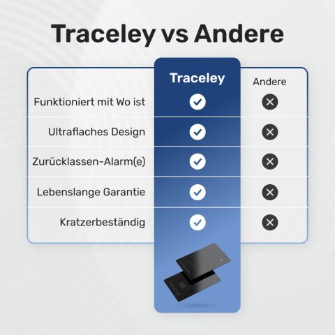 Traceley image