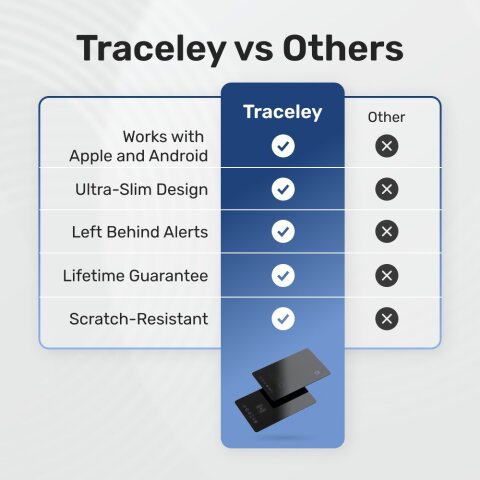 Traceley image